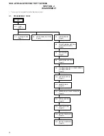 Предварительный просмотр 6 страницы Sony HCD-GTR333 Service Manual