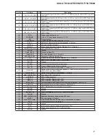 Предварительный просмотр 71 страницы Sony HCD-GTR333 Service Manual