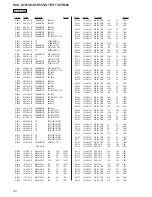 Предварительный просмотр 90 страницы Sony HCD-GTR333 Service Manual