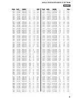 Предварительный просмотр 91 страницы Sony HCD-GTR333 Service Manual