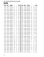 Предварительный просмотр 92 страницы Sony HCD-GTR333 Service Manual