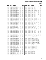 Предварительный просмотр 95 страницы Sony HCD-GTR333 Service Manual