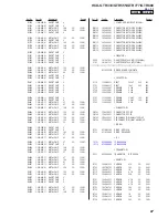 Предварительный просмотр 97 страницы Sony HCD-GTR333 Service Manual