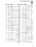 Предварительный просмотр 99 страницы Sony HCD-GTR333 Service Manual