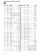 Предварительный просмотр 102 страницы Sony HCD-GTR333 Service Manual