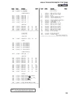 Предварительный просмотр 105 страницы Sony HCD-GTR333 Service Manual