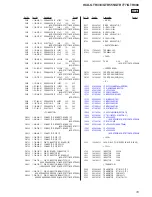 Предварительный просмотр 125 страницы Sony HCD-GTR333 Service Manual