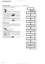 Preview for 24 page of Sony HCD-GTX66 Service Manual