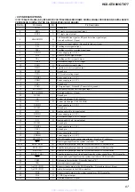 Preview for 67 page of Sony HCD-GTX66 Service Manual