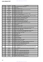 Preview for 68 page of Sony HCD-GTX66 Service Manual