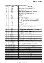 Preview for 69 page of Sony HCD-GTX66 Service Manual