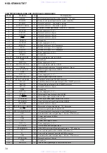 Preview for 72 page of Sony HCD-GTX66 Service Manual