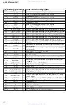 Preview for 74 page of Sony HCD-GTX66 Service Manual