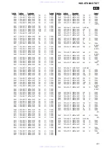 Предварительный просмотр 91 страницы Sony HCD-GTX66 Service Manual