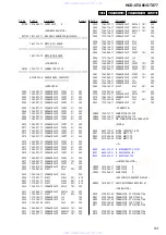 Предварительный просмотр 93 страницы Sony HCD-GTX66 Service Manual