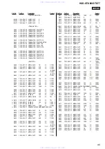 Предварительный просмотр 95 страницы Sony HCD-GTX66 Service Manual