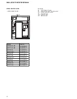 Предварительный просмотр 4 страницы Sony HCD-GTX777 Service Manual