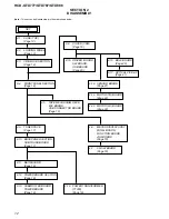 Предварительный просмотр 12 страницы Sony HCD-GTX777 Service Manual