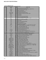 Предварительный просмотр 74 страницы Sony HCD-GTX777 Service Manual