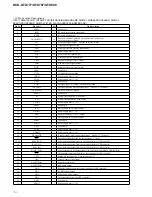 Предварительный просмотр 76 страницы Sony HCD-GTX777 Service Manual