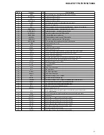 Предварительный просмотр 77 страницы Sony HCD-GTX777 Service Manual