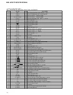 Предварительный просмотр 78 страницы Sony HCD-GTX777 Service Manual