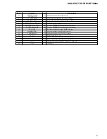 Предварительный просмотр 79 страницы Sony HCD-GTX777 Service Manual