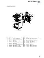 Предварительный просмотр 81 страницы Sony HCD-GTX777 Service Manual