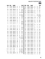 Предварительный просмотр 95 страницы Sony HCD-GTX777 Service Manual