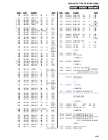 Предварительный просмотр 101 страницы Sony HCD-GTX777 Service Manual