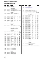 Предварительный просмотр 102 страницы Sony HCD-GTX777 Service Manual