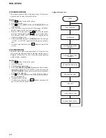 Preview for 24 page of Sony HCD-GTX88 Service Manual