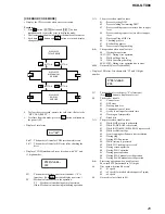 Preview for 25 page of Sony HCD-GTX88 Service Manual