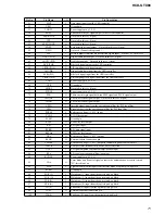 Предварительный просмотр 71 страницы Sony HCD-GTX88 Service Manual