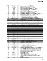 Предварительный просмотр 73 страницы Sony HCD-GTX88 Service Manual