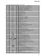 Предварительный просмотр 75 страницы Sony HCD-GTX88 Service Manual