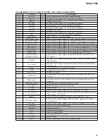 Предварительный просмотр 77 страницы Sony HCD-GTX88 Service Manual