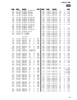 Предварительный просмотр 93 страницы Sony HCD-GTX88 Service Manual