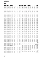 Предварительный просмотр 94 страницы Sony HCD-GTX88 Service Manual