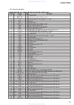 Предварительный просмотр 55 страницы Sony HCD-GTX999 Service Manual