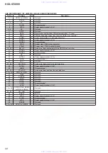 Preview for 58 page of Sony HCD-GTX999 Service Manual