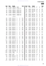 Предварительный просмотр 71 страницы Sony HCD-GTX999 Service Manual