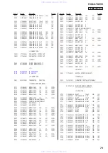 Preview for 73 page of Sony HCD-GTX999 Service Manual