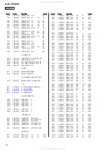 Предварительный просмотр 74 страницы Sony HCD-GTX999 Service Manual