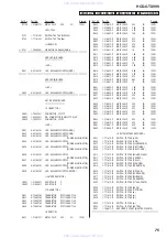 Preview for 75 page of Sony HCD-GTX999 Service Manual