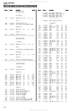 Preview for 76 page of Sony HCD-GTX999 Service Manual