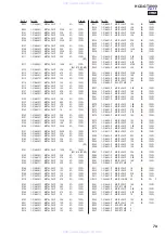 Предварительный просмотр 79 страницы Sony HCD-GTX999 Service Manual