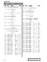 Предварительный просмотр 94 страницы Sony HCD-GV10AV Service Manual