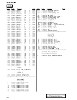 Предварительный просмотр 98 страницы Sony HCD-GV10AV Service Manual