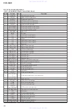 Preview for 36 page of Sony HCD-GX20 Service Manual